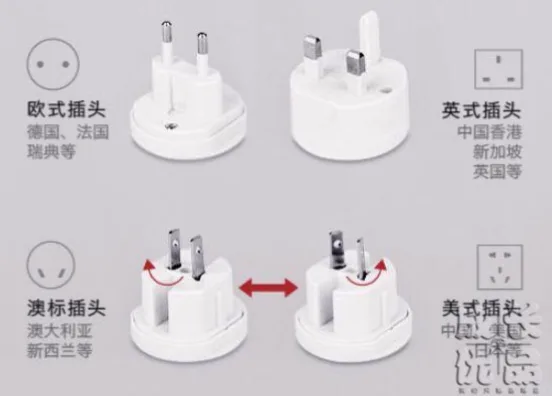 美式插头与中国插头有何不同？